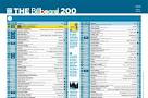 Billboard 200 Undergoes Makeover | Billboard.