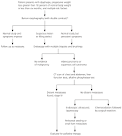 of <b>Esophageal Cancer</b>