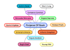 How To Write A Book - Publishing A Book