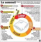 <b>privation</b> chronique de