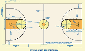 nba basketball court diagram