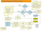 The Procurement Process