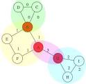 Boost Graph Library: Biconnected Components and Articulation ...