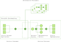 Service-Oriented Architecture: Considerations for Agile Systems