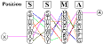 Enigma Machine < Java Script < Bin -