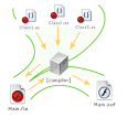 kirupa.com - OOP ActionSript 2.0