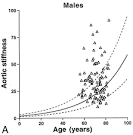 ScienceDirectcom   Journal of Vascular Surgery   Abdominal aortic