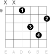 B Minor Guitar Chord Diagrams