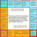 These principles, called <b>Vastu</b>