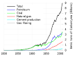 Greenhouse gas - Wikipedia, the free encyclopedia
