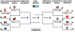 Big Ten Tournament Bracket Set; Iowa Gets #6 Seed - Black Heart.