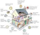Gas Central Heating Service London | Central Heating Installation ...