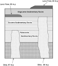 Geologic Time