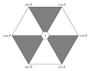 \draw (0:\R) \foreach \x - via Daymix