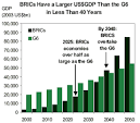 http://www.thepicky.com/images/2007/07/BRIC_GDP_in_2050.jpg