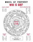 JESUSisGODcom   Gospel Tracts   Home