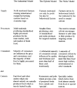 ScienceDirect.com - Food Policy - Quality farm food in Europe: a ...