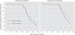 PsychiatryOnline | American Journal of Psychiatry | Predictors of ...