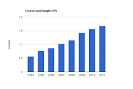 Church and Dwight: Free Cash Flow and Growth