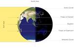 Equinox - Wikipedia, the free encyclopedia