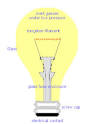 The History of the Incandescent Lightbulb