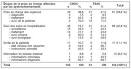 Identification des dysfonctionnements dans la prise en charge de ...
