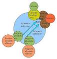 Allosteric regulation - Wikipedia, the free encyclopedia