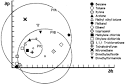  Solubility Parameters: Theory and Application