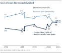 No Shift Toward Gun Control After Tucson Shootings | Pew Research ...