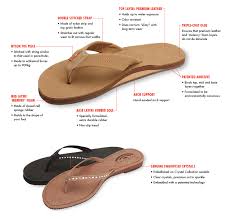 Gear Review: Rainbow Flip Flops | Going Awesome Places