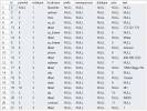 Scripts to use XML to insert and update rows in a SQL Server table