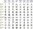 Chinese(Mandarin) to English Translation India - Chinese(Mandarin ...