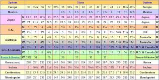 Typical Dutch Stuff; Shoe Sizes Conversion Chart