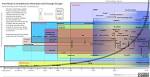 Social Media Tool Timeline to Artificial Intelligence   Automotive