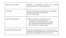 Profil metier technicien biomedical hospitalier