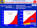 Success Story: DELL COMPUTER CORPORATION. Value Innovation ...