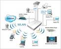 flatclassroom09-3 - Wireless Connectivity