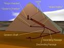 Seven Wonder of the Ancient World: Khufu's Great Pyramid