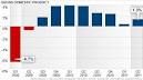 Obama Economy Grinds to a Halt. Romney Pounces | Race 4 2012