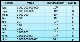 Physical Quantity
