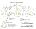 Domain name - Wikipedia, the free encyclopedia