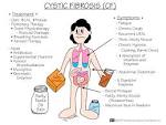 Cystic-Fibrosis.jpg