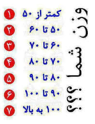 وزن شما؟؟؟ 