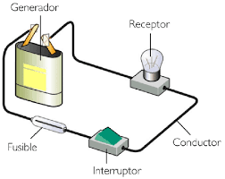 Elementos de un Circuito Eléctrico