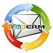 Zoho CRM
