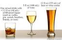 Alcohol Policies and Awareness