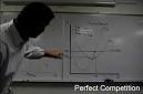 Perfect Competition - Meaning, and Main Features In Economics