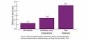 Facts About Prescription Drug