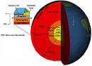 Earth Structure - via Daymix