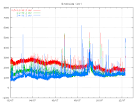 Overview of Hamarinn volcano current activity | Iceland volcano ...